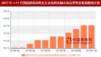 2017年11月中國建筑材料及五金電料零售價格同比上漲1.8%，五金產品市場穩健增長
